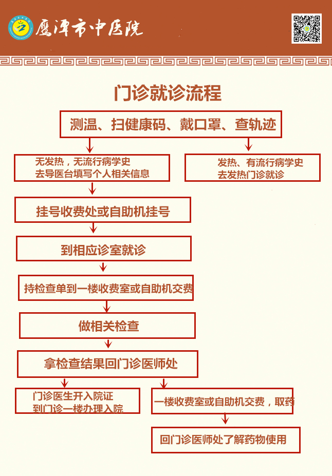 門診就診流程.png